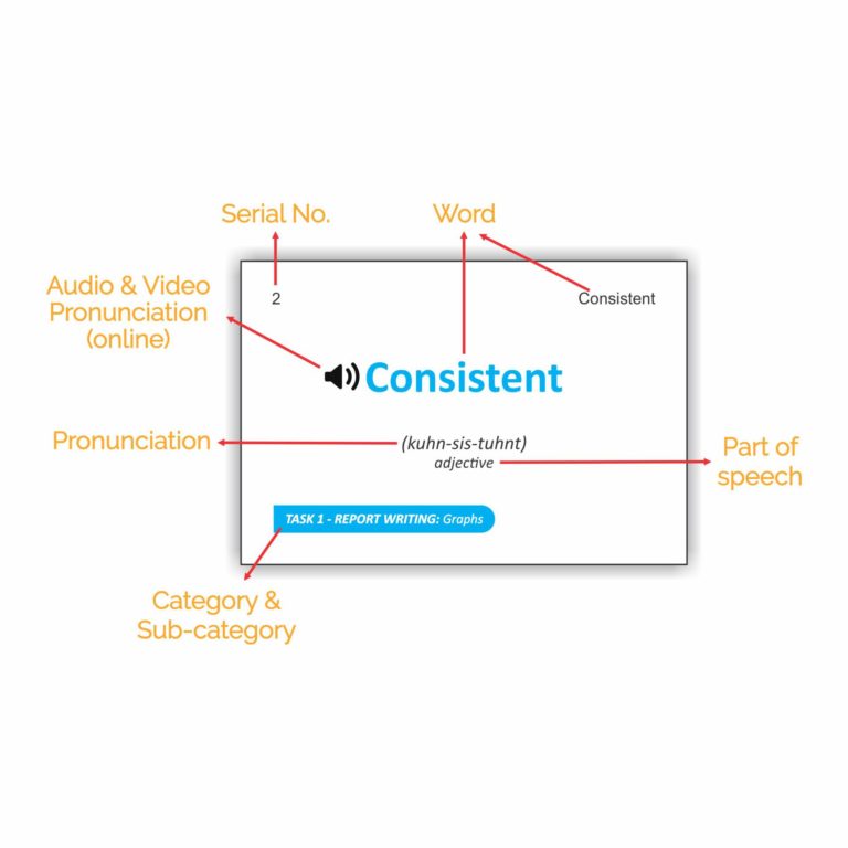 IELTS VOCABULARY FLASH CARDS by THE BIG CD – IELTS Academic and General training 352 high quality & durable cards
